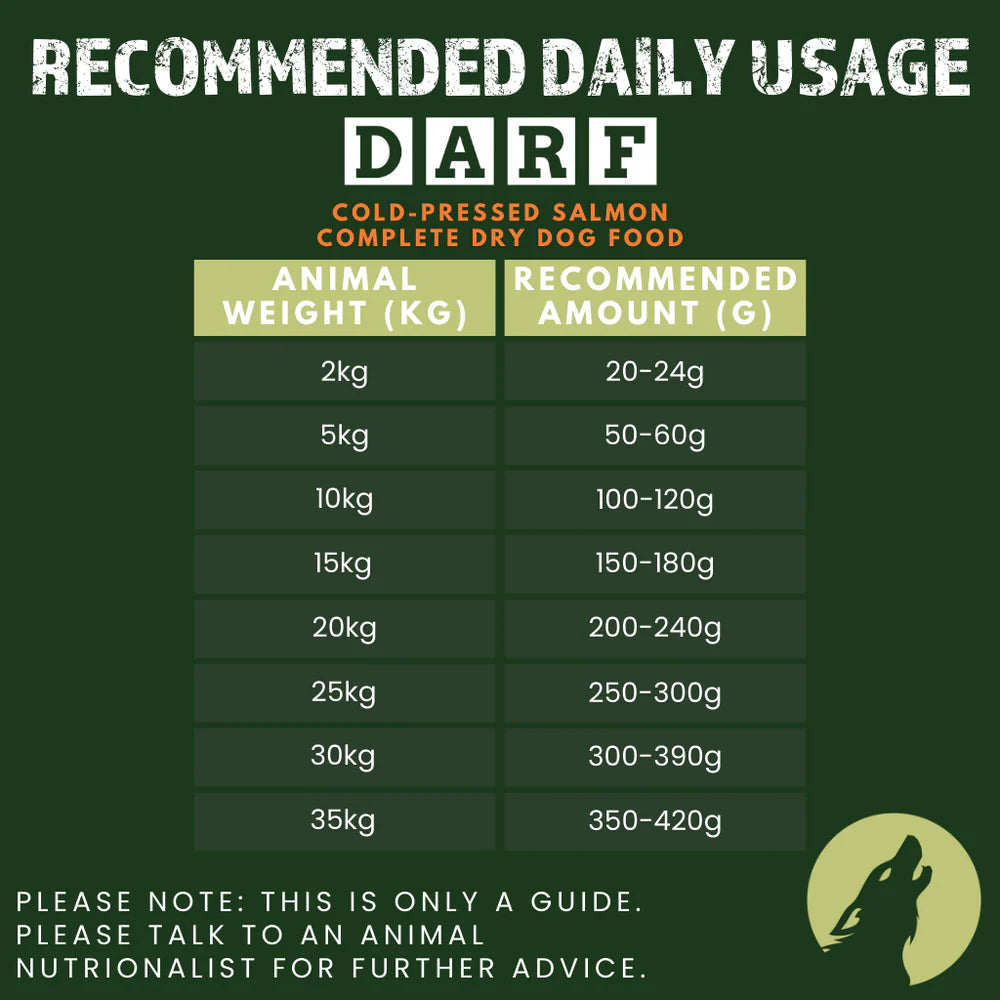 Complete Cold-press Dry Dog Food - Salmon (14kg) COLLECTION ONLY